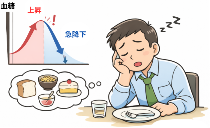 同じ食べ物を食べても人によって血糖値が上がりにくいって本当？グルコーススパイクってなに？血糖変動でだるさが出ることもある？