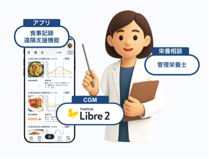 グルコースフライトとは